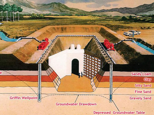 Captage d'Eau Souterraine